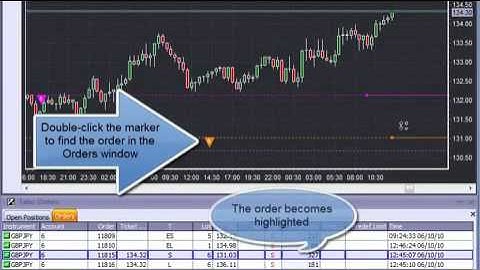 ActTrader - Trading from Charts : Managing Multiple Orders and Positions