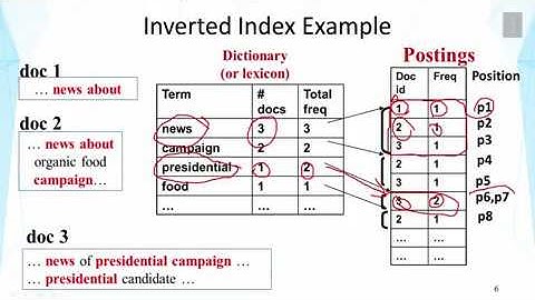 DATA MINING   2 Text Retrieval and Search Engines   Lesson 2 4 Implementation of TR Systems