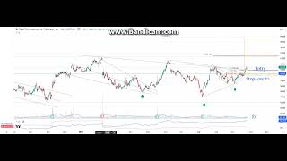 Take-Two Interactive Software Inc (stock Nasdaq) 27.11.2024  Account Plus 9.2%