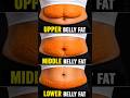 Flat Belly in 6 Days?🔥 Upper + Lower Belly Fat Loss Workout at Home #shorts #homeworkout #weightloss