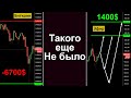 Биткоин - Слив на 6700$. Когда Эфир по 1400$? + Лучшие Точки Входа