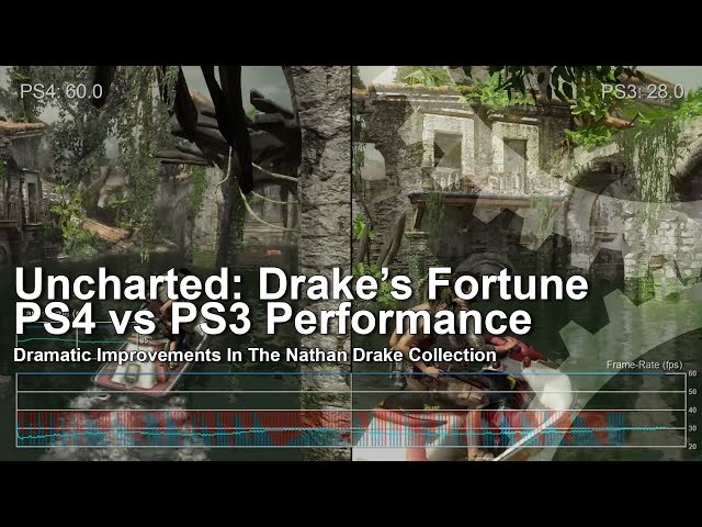 Digital Foundry: Hands-on with Uncharted: the Nathan Drake Collection