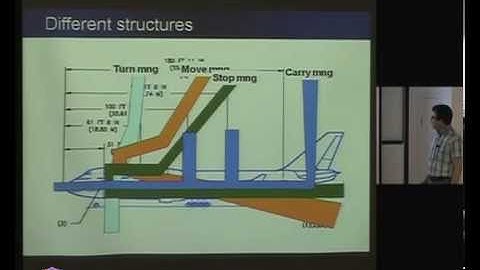 CS-411 Software Architecture Design Lecture 06