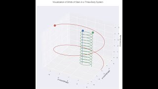 Three Body Problem Simulation