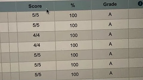 use this to save your grades | good grades subliminal