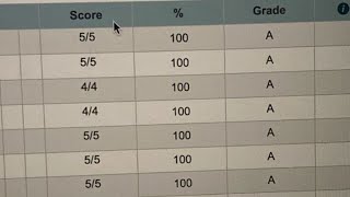 use this to save your grades | good grades subliminal
