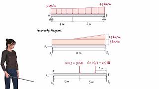 SP1-5: Solved Example Problem (Module 1 - Problem 5)