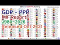 World GDP[PPP] Ranking (1980~2026)