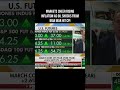Markets Cheer Rising Inflation as Oil Shocks From Iran War Hit CPI