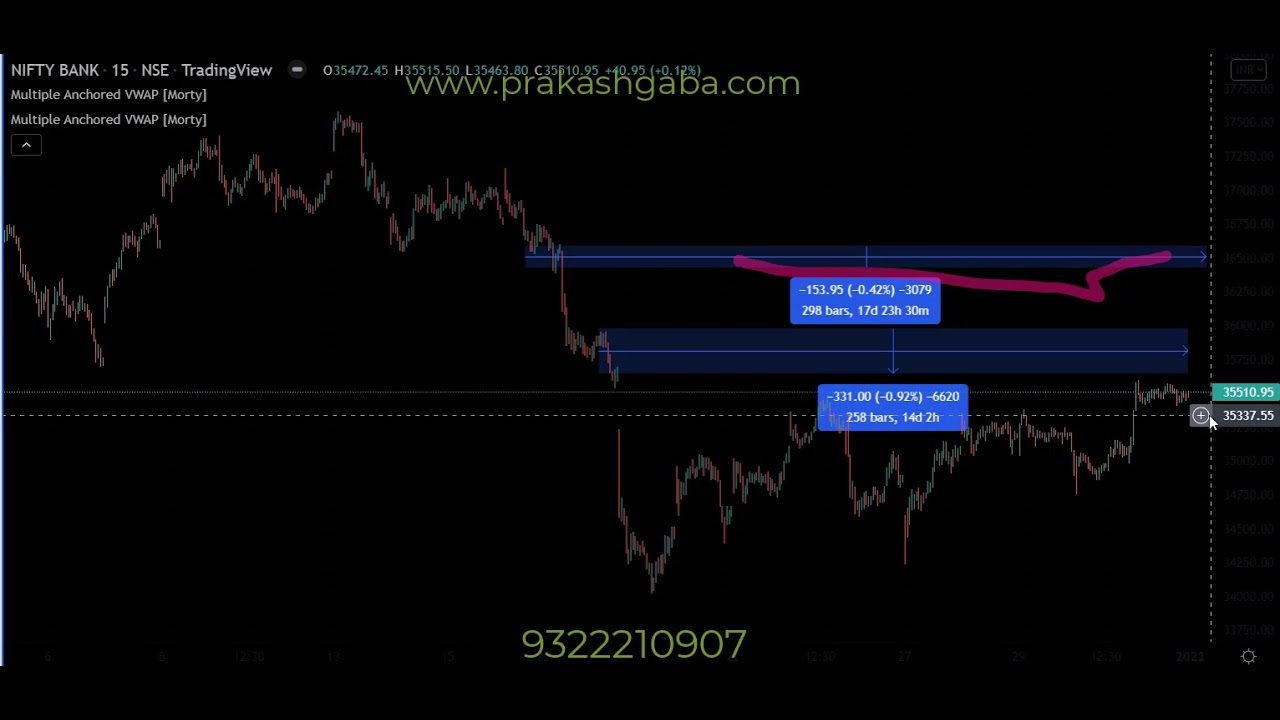 Nifty View for 3rd January in English - YouTube