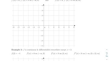 10.2 Curve Sketching Ex 4 [133]
