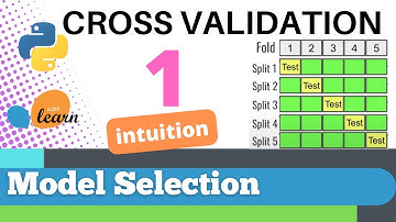 #119: Scikit-learn 113: Model Selection 1: Cross-validation (1/3)