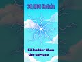 Lightning Hotter Than The Sun Shocking Fact Trivia Facts Viral Fyp 