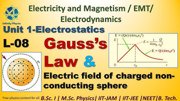 L8 Gauss law & Electric field of charged non conducting sphere | Electrostatics | B.Sc.