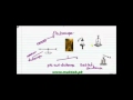 Fsc physics book2 ch 12 lec 5  electroscope muhammas waqas sabri  youtobe