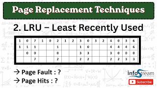 LRU - Least Recently Used | Page Replacement Technique | Operating System