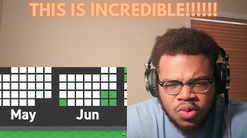 VERY INTERESTING!!! NBA FAN REACTS TO THE INSANE LOGISTICS OF FORMULA 1 (REACTION)!!!