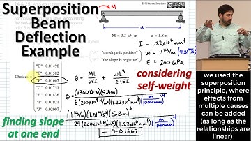 Superposition Beam Deflection Example: Simply Supported End Slope Under Self Weight & Applied Moment