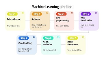[Cut version buổi 3] Khóa học nâng cao Data Science/ML/DL/Computer Vision (Zalo: 0349942449)