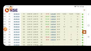 FII F&O Data & Option Chain Analysis for Nifty Banknifty Tomorrow Tuesday 26 April 2022