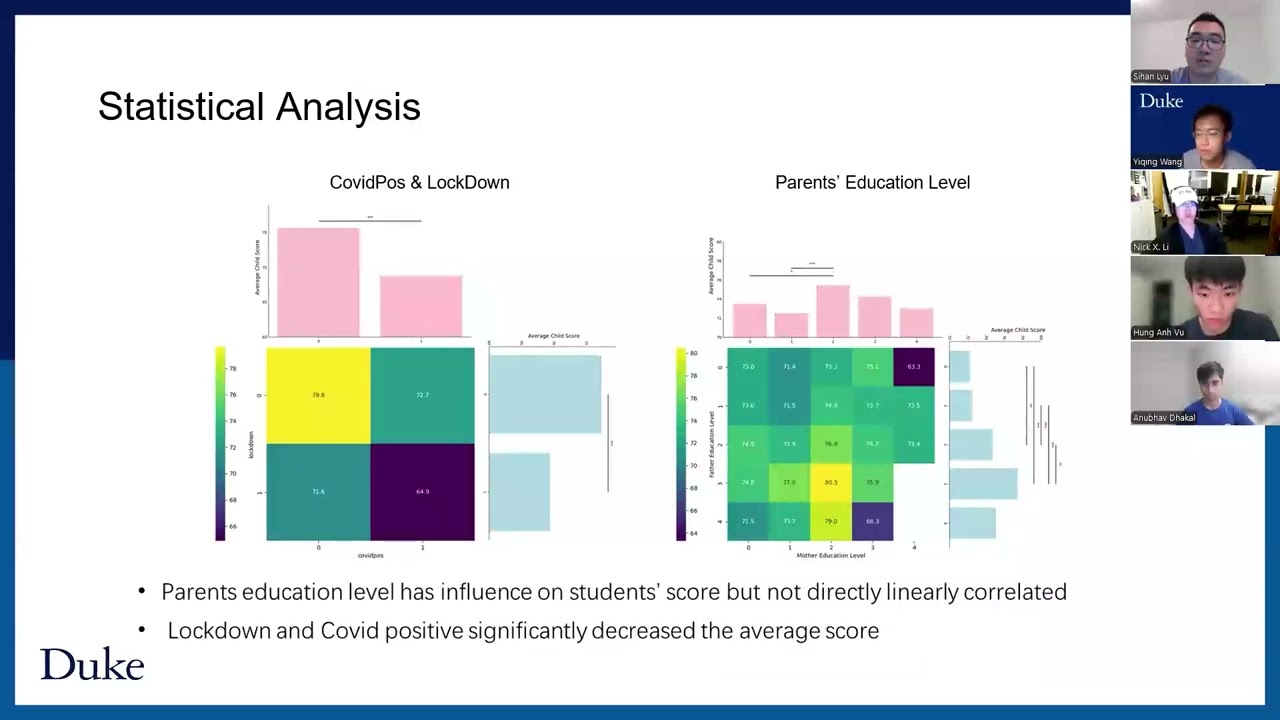 Milestone Report: COVID-19 Effect on Student Performance