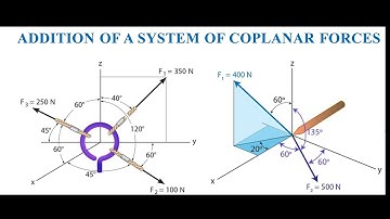 Force Vectors- Addition of a system of coplanar forces
