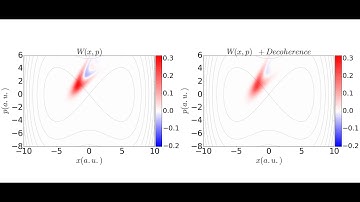 Wigner phase space evolution + Decoherence