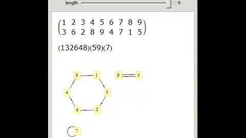 Permutation Notations