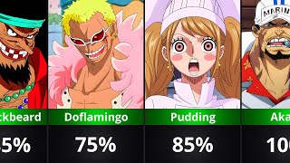 Who Is The Most Hated Character in One Piece?