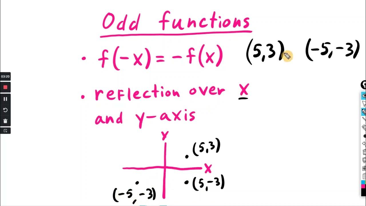 Even & odd functions : Graphs & tables : Khan Academy - YouTube
