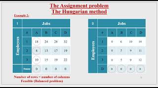 The assignment problem: The Hungarian method Part 5