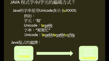 1-5-2 IO encoding problems in JAVA Course Unit 1 (in Chinese)