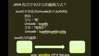 1-5-2 IO encoding problems in JAVA Course Unit 1 (in Chinese)