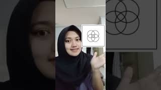 Model Pembelajaran Tematik Terpadu (connected, integrated dan Webbed)