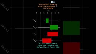 Itc Daily Candlestick Price Action Chart Animation In Python