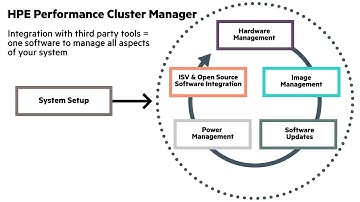 Monitor and manage your GPU workloads with HPE Performance Cluster Manager
