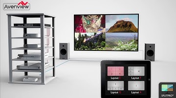 Avenview Multiviewer; HDM Splitpro 4A Tech Video