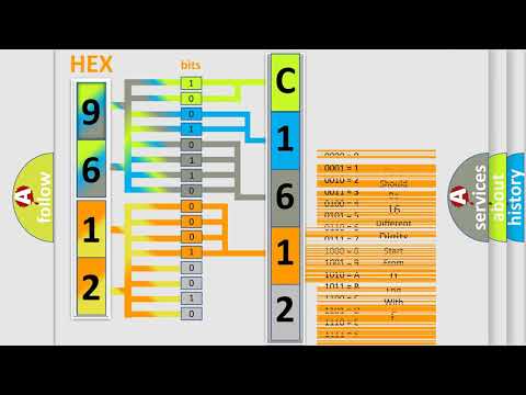 DTC Hyundai C1612 Short Explanation