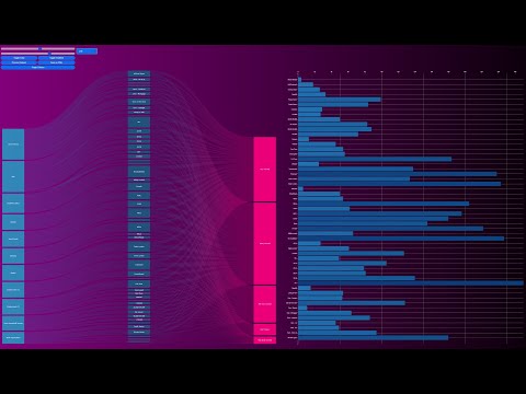 D3 Sankey Visualisation with Horizontal Bar-chart Breakdowns
