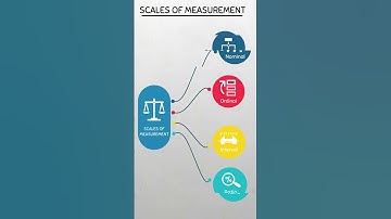Scales of Measurement Explained in 60 Seconds: Data Made Simple! #fypシ゚viral #fypyoutube #fyp #viral
