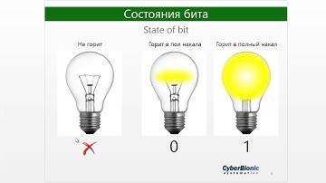 C# 2  Машинная математика и системы исчисления