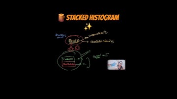 Stacked Histogram Plot Easy Explanation in a  Minute | Khushboo Garg