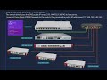 How to Use 8 Public IPs for 5 Firewalls on MikroTik (No NAT, 25 Gbps) — Full Guide