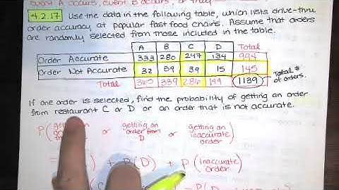 Problem 4.2.17 - Find the probability using the addition rule. - Statistics HW Help