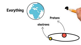 Are We Really Mostly Empty Space? The Shocking Truth About Atoms & Human Reality!