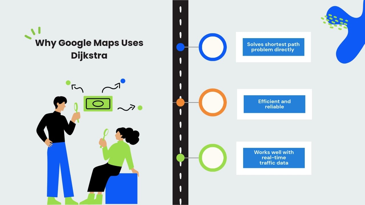 Google Maps Dijkstra presentation