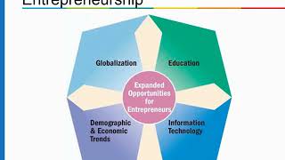 Chapter 6 Part 1 Starting Your Own Business: The Entrepreneurship Alternative