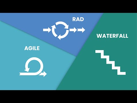 Video: Perbedaan Antara Agile Dan Waterfall