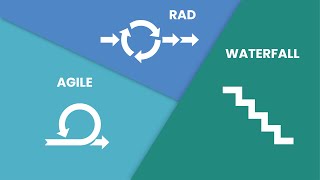 Karakteristik Agile | Perbandingan Agile, RAD, Waterfall screenshot 4