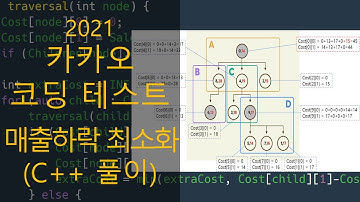카카오 코딩 테스트 - 매출 하락 최소화 (C++ 풀이)